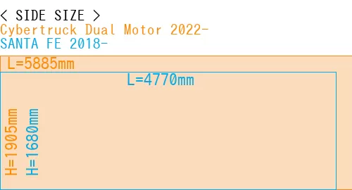 #Cybertruck Dual Motor 2022- + SANTA FE 2018-